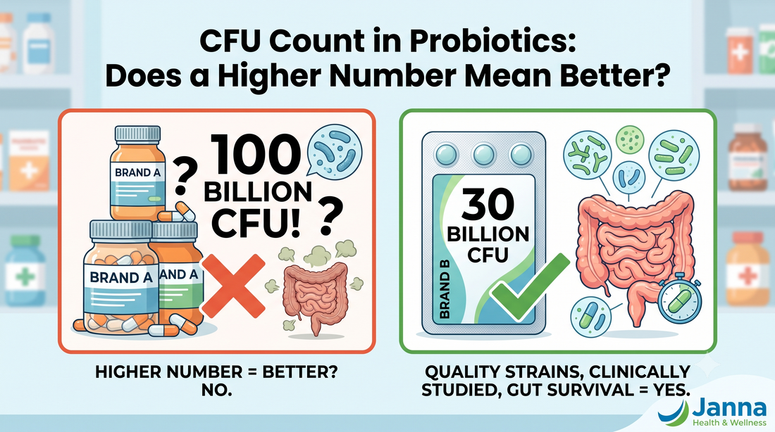 CFU Count in Probiotics: Does a Higher Number Mean Better?
